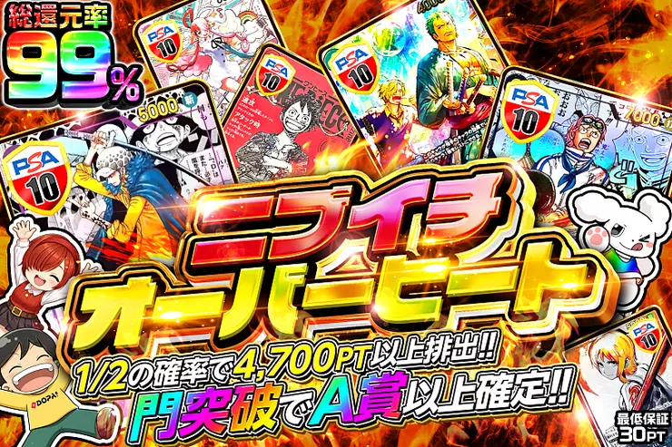 ニブイチオーバーヒート